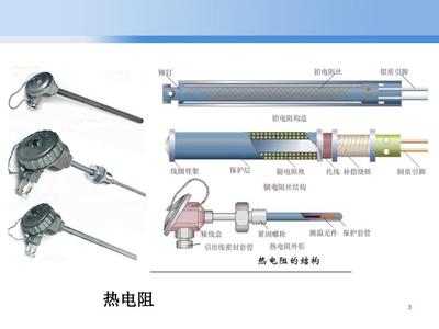 热电阻温度传感器原理与应用——PPT课件核心解析